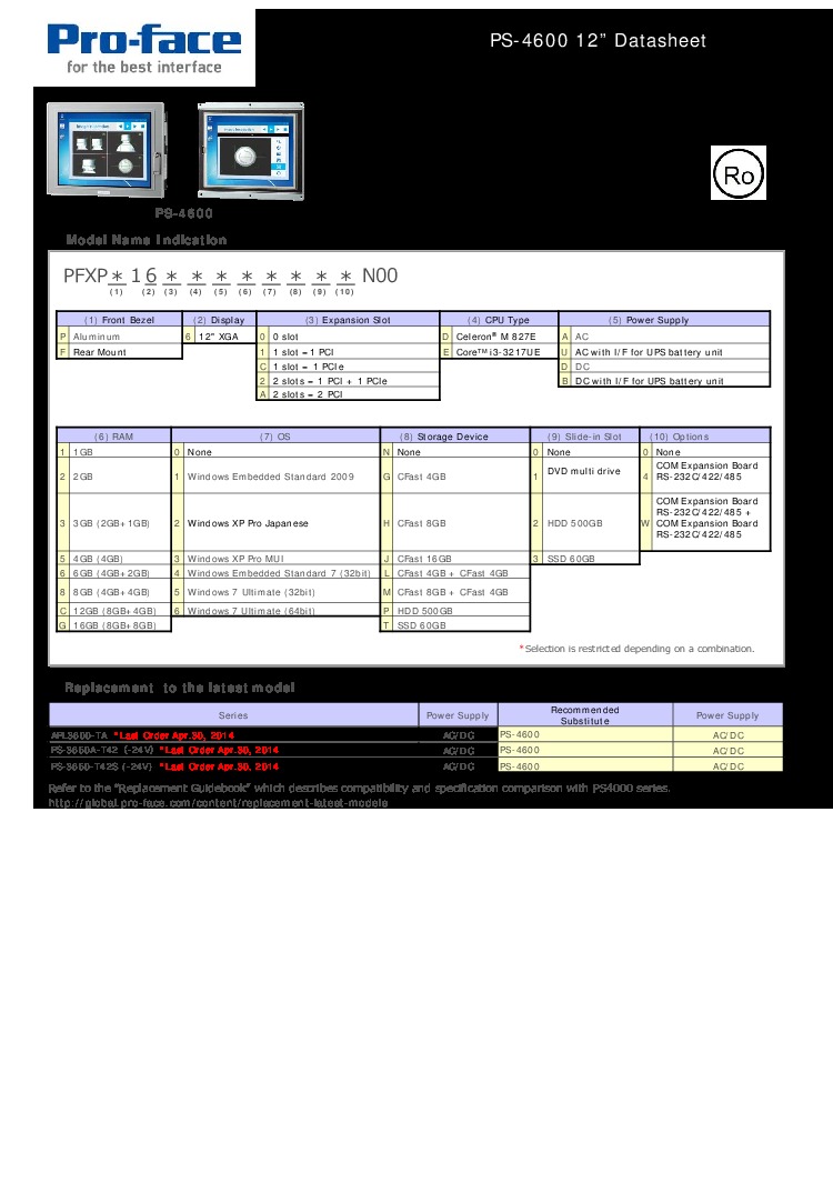 First Page Image of PS4000 PFXPF160DA33P00N00 Datasheet.pdf